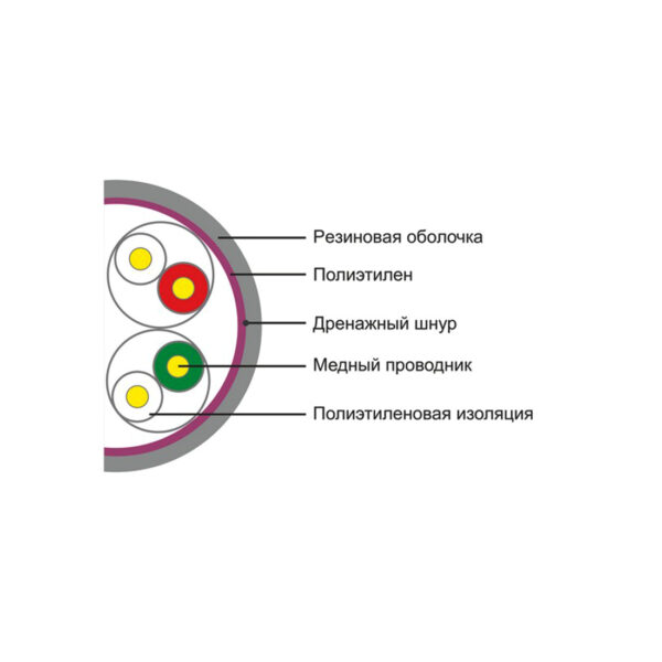 Кабель сетевой INGS Cable UTB Cat6 6006